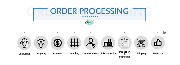 4--ORDER PROCESSING